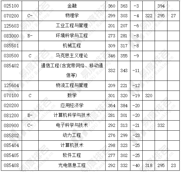 考研高校抉择之电力强校分析华北电力北京与保定_腾讯新闻(2023己更新)插图5