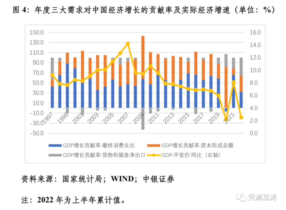 管涛我国迫切需要加快经济增长动力的转换