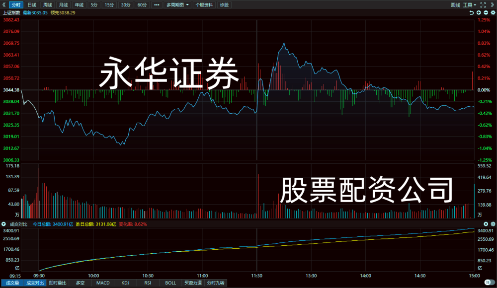 永华证券配资公司今日晚间的上市公司重大事项资讯汇总一览