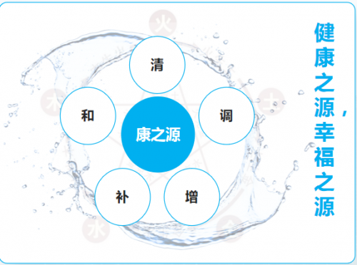 深圳老中医揭秘年轻态健康态秘方国控康源虫草硒牡蛎钙