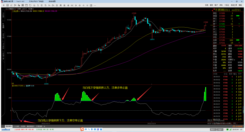 文华财经期货指标公式源码期货多空主图缠论中枢画笔