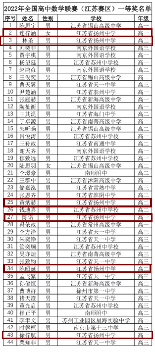 的学生,有机会参加省队选拔,参加全国中学生数学奥林匹克竞赛(决赛)