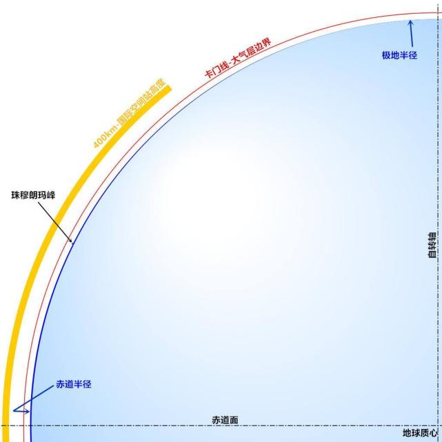 太空没有空气,铁锈是怎么产生的?