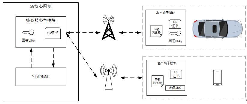 前沿技术海泰5g网络切片数据安全加固技术及其应用