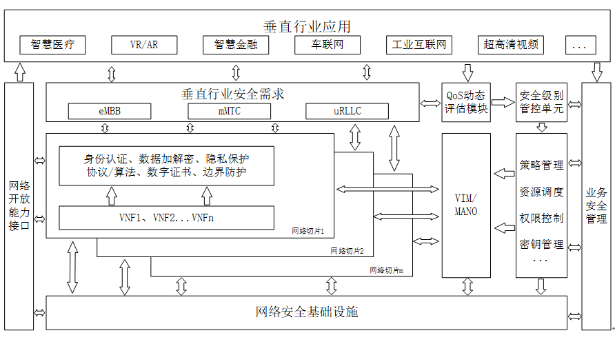 前沿技术海泰5g网络切片数据安全加固技术及其应用