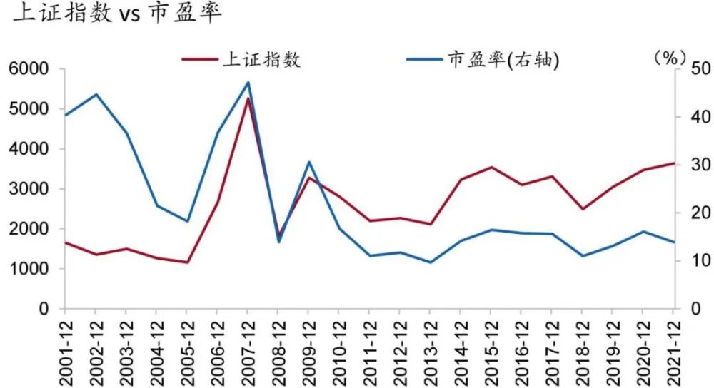 招银研究资本市场专题a股大势研判框架基于三大关键因子