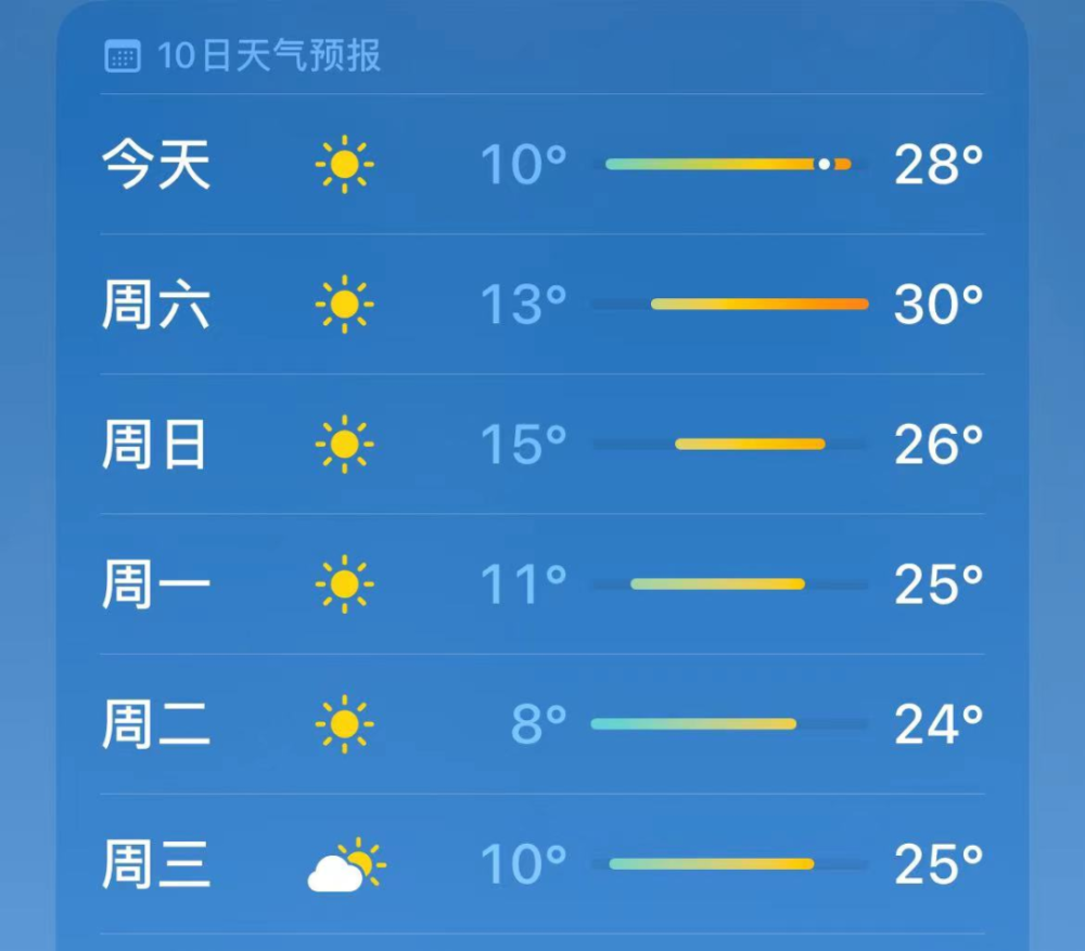 渐江丽水天气预报_(浙江丽水近期天气预报)