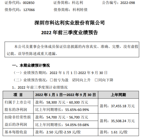 科达利2022年前三季度预计净利583亿603亿同比增长5661锂电池产销量