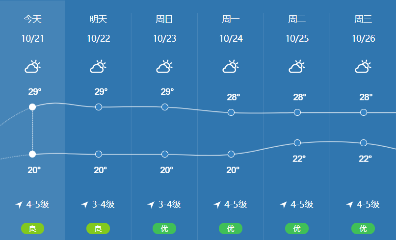 北海市全年天气预报_(天气预报北海市天气预报)