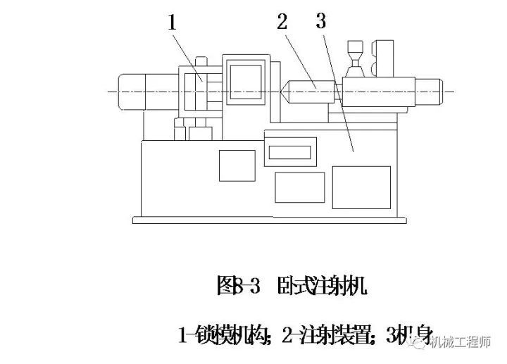 模具设计注塑模和注塑机完整结构全解