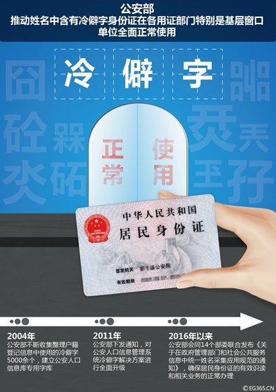 小伙因名字带有生僻字难以实名登记_至今不能网购火车票