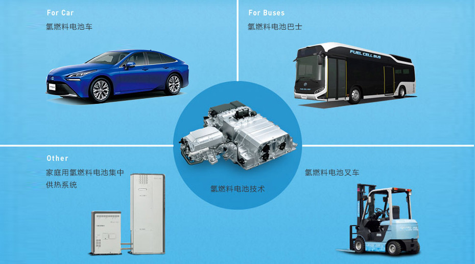 光是这些氢能源,就可以供750万辆的氢燃料电池乘用车行驶一年,这个