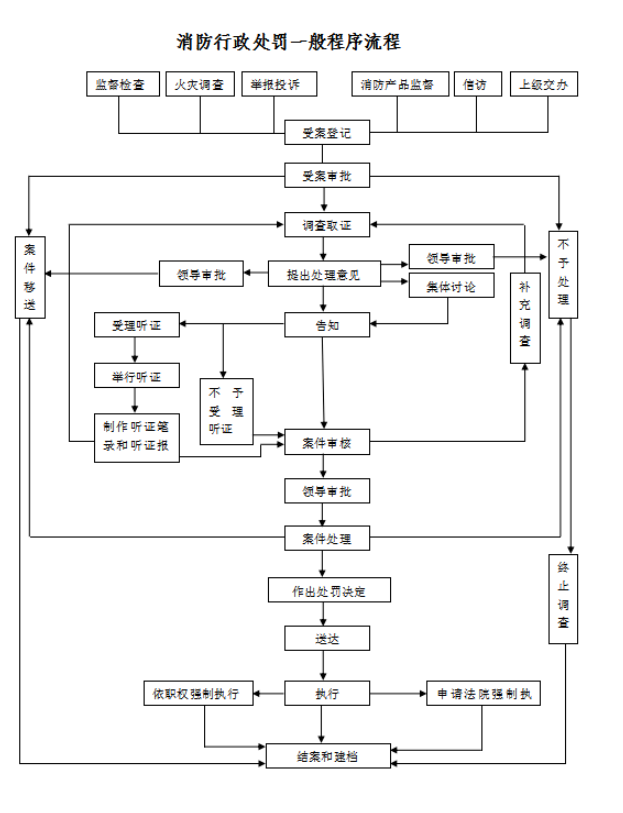 全椒消防执法公开公示!