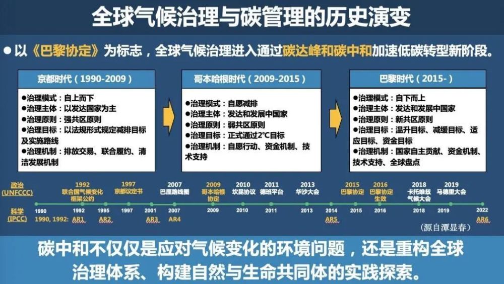 人类应对气候变化,事实上成为了一个全球性的科技和气候治理问题