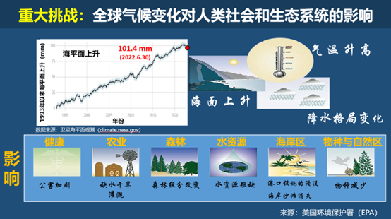 首都科学讲堂应对全球气候变化的双碳战略