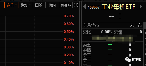 定投基金投资高精尖的etf即将上市建设制造强国迎来新品种