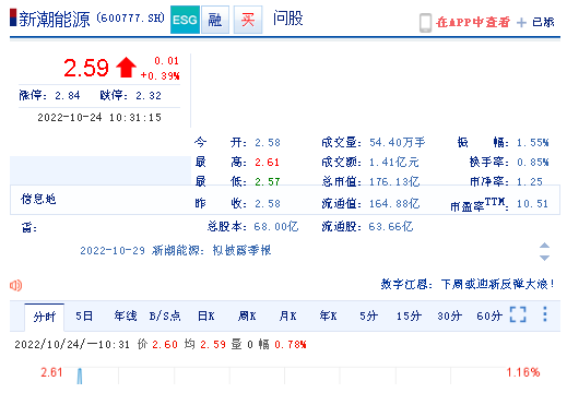 案情回溯至2021年12月25日,新潮能源(600777)因信