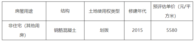 重庆这些区域即将征地拆迁，包含主城中心区域！附赔偿方式