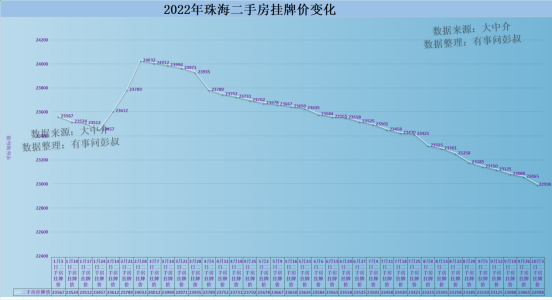珠海房价四连跌珠海楼市怎么样才能回暖