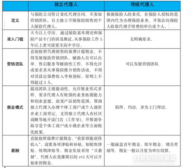 保险代理人培训：开启财富守护者的新篇章