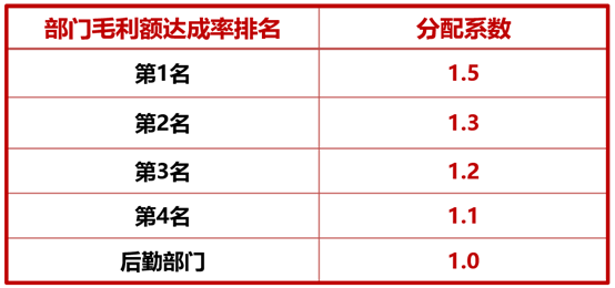 解析永辉超市的自运行机制