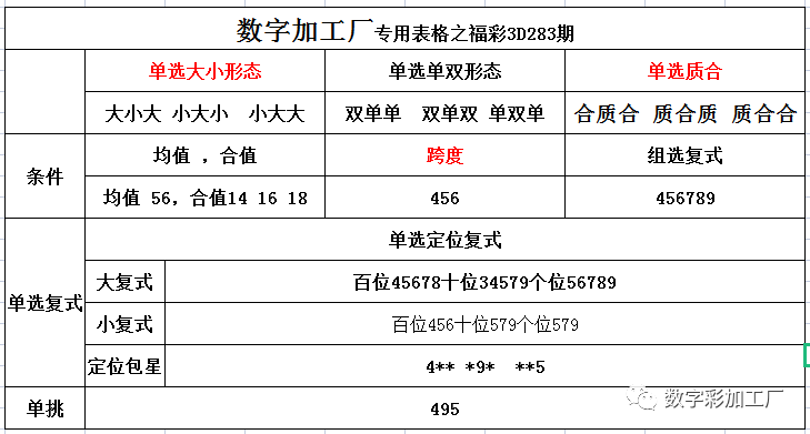 形态:单双:关注双单单 单双单和 双单双质合:关注合合质 质合质 合