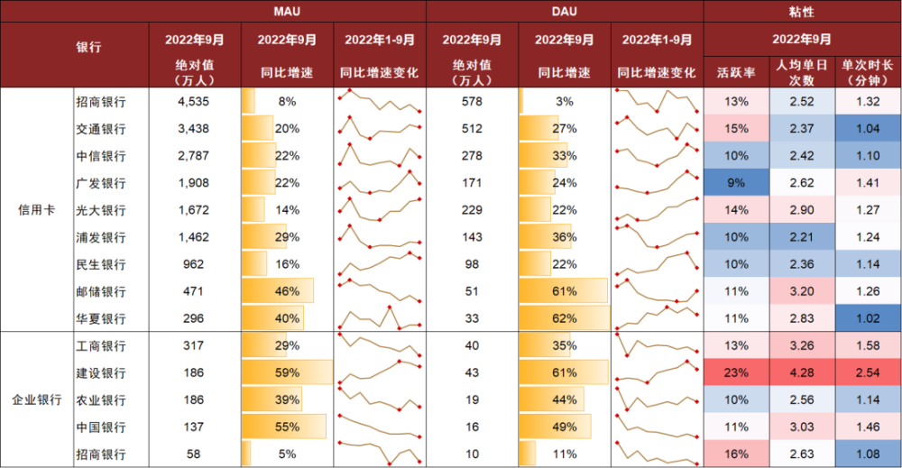 最新！银行app月活排行榜