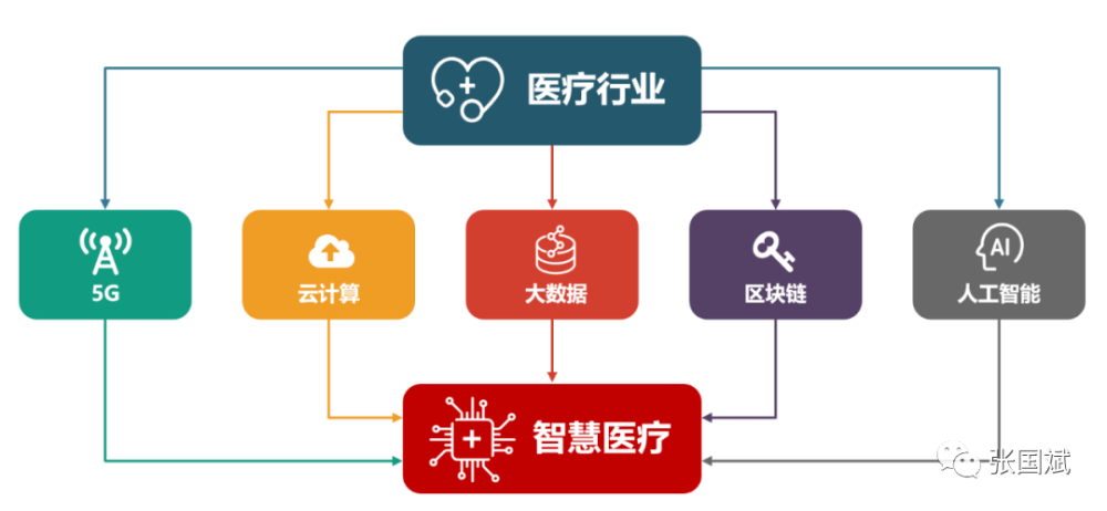 开启智慧医疗大航海时代首届南渡江智慧医疗与康复产业高峰论坛10月28