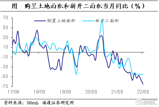 三季度经济数据多项指标向好，稳健增长与积极展望