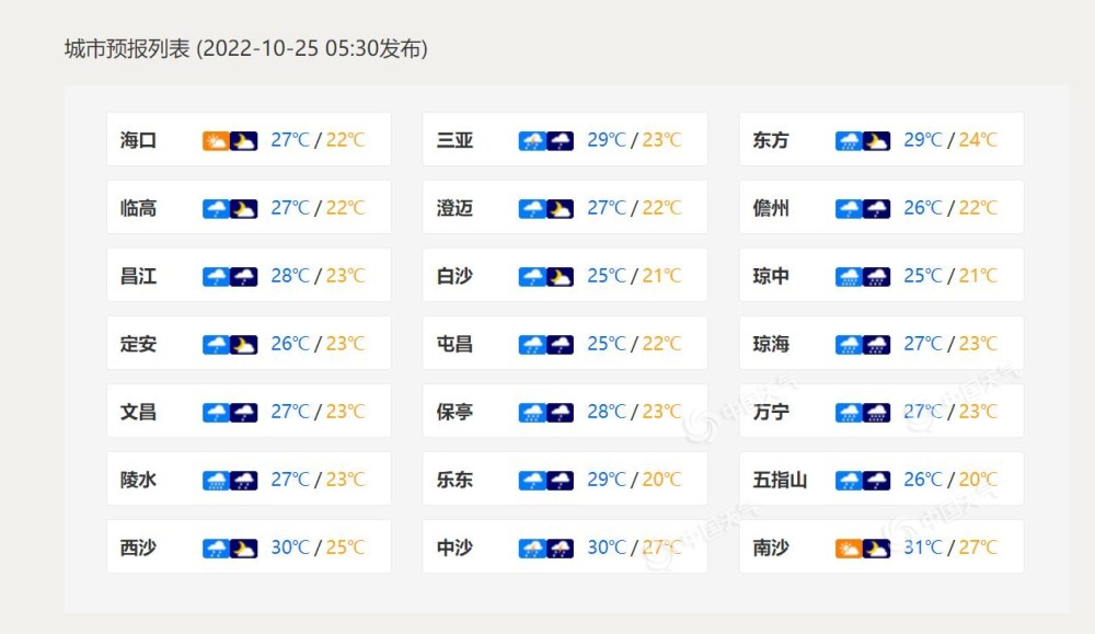 今日海南南海天气预报的简单介绍