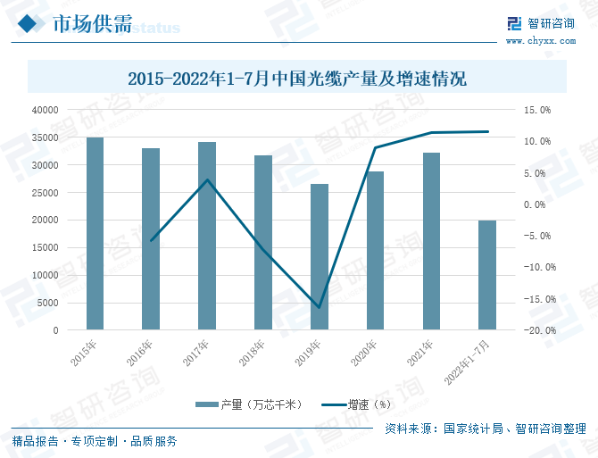 2022年中国光纤光缆行业全景速览5g基站全面建设行业迎来新的发展浪潮