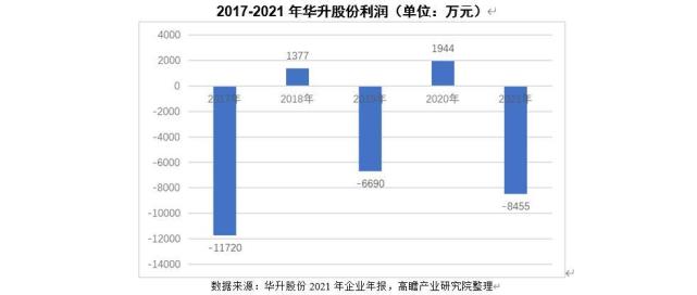 高瞻研究:华升股份企业经营情况分析