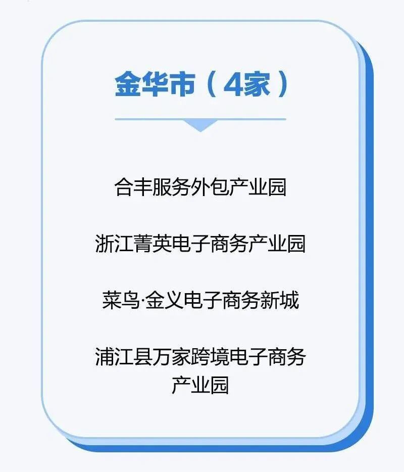 金华4家入选！省级跨境电子商务产业园名单出炉