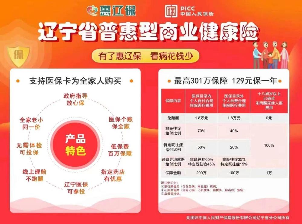 来了来了物美价廉的惠辽保落地盘锦啦