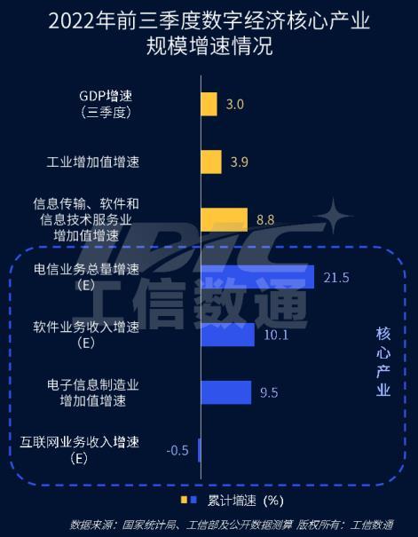 贾佳等数字经济核心产业新股和融资现双增