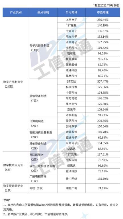 贾佳等数字经济核心产业新股和融资现双增