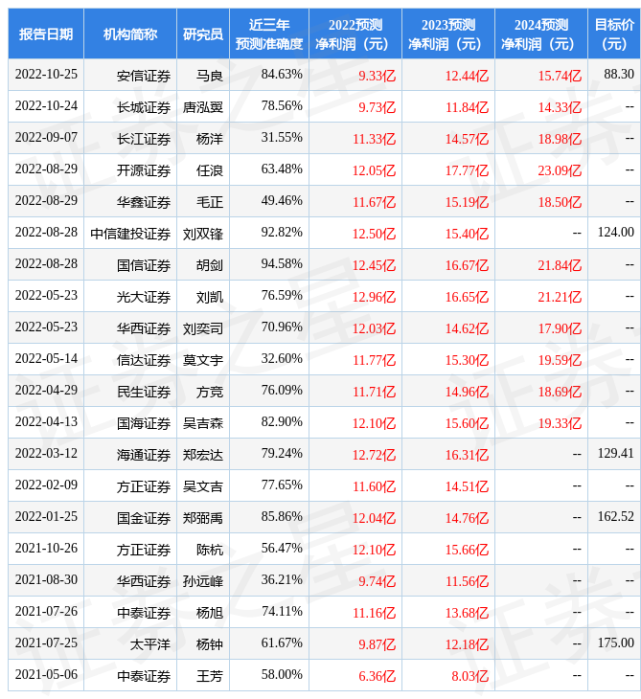 开源证券:给予北京君正买入评级