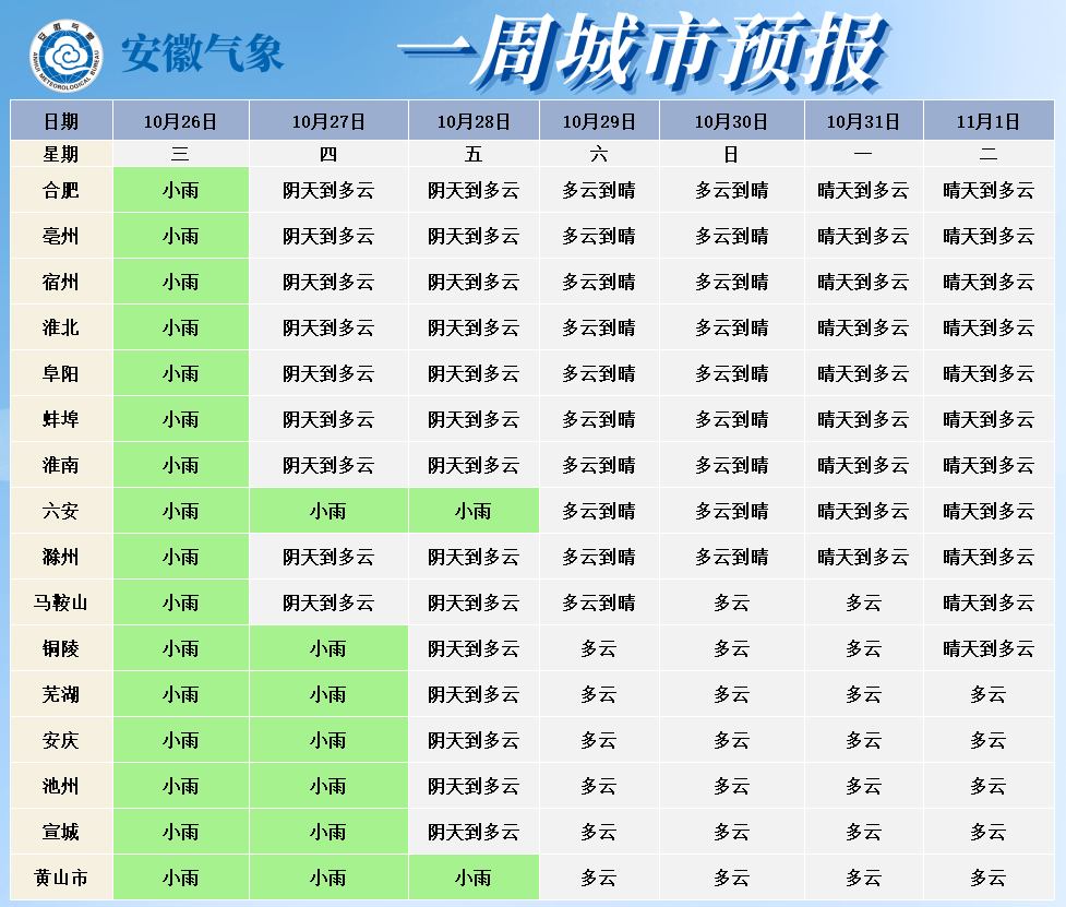 天气预报太原图片