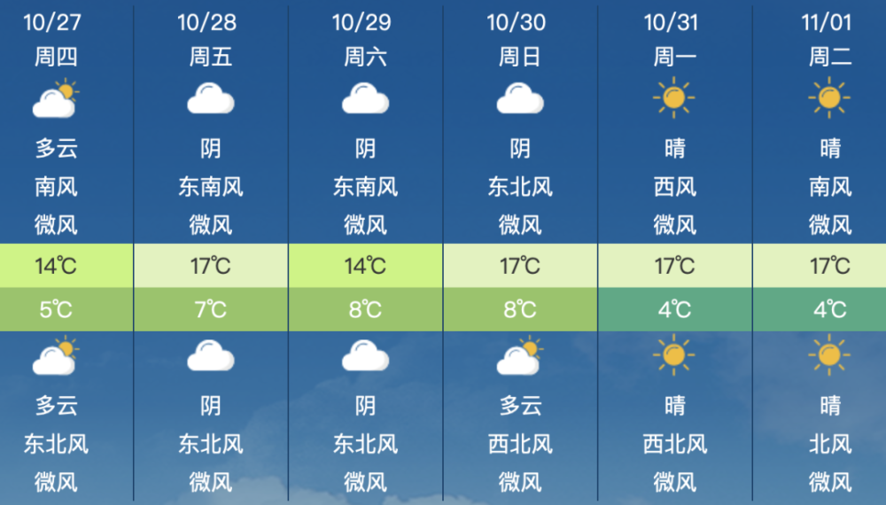 昌平地区10月27日星期四天气预报尾号限行