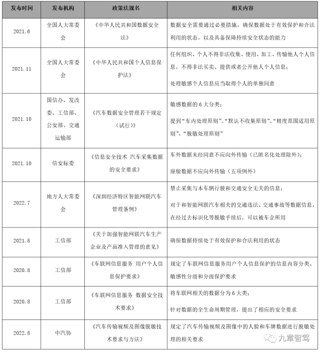 一文读懂数据脱敏技术在智能汽车中的应用