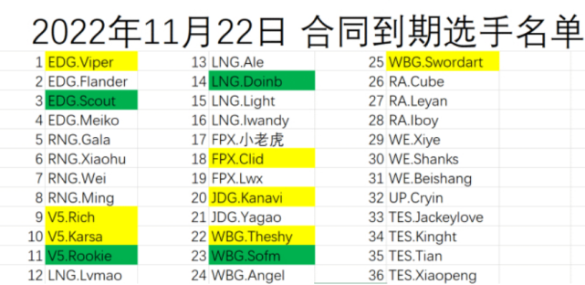 LPL转会期将至，LNG阿乐吐露心声，Doinb存在感十足_腾讯新闻