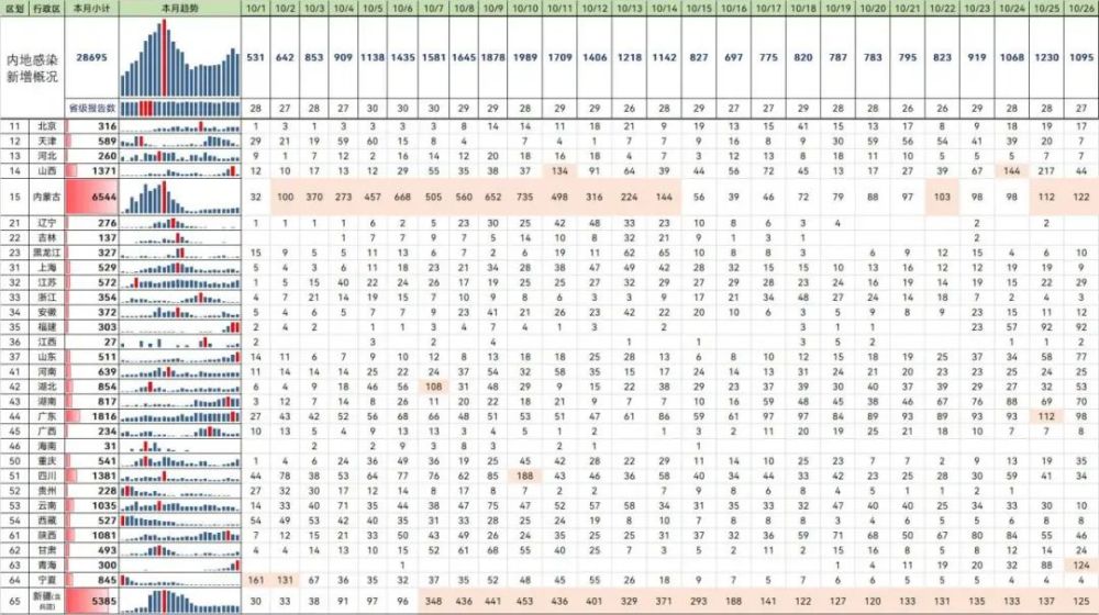 青海新增124例仅次于新疆猪肉链成为武汉疫情的放大器