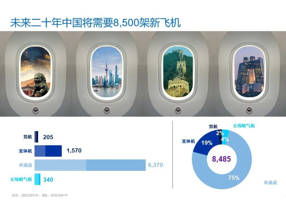 波音预测未来20年中国民航机队规模将增长一倍以上
