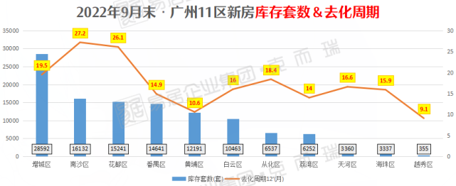 愁！80个板块去化资料曝光，这些板块太难卖！_腾讯新闻