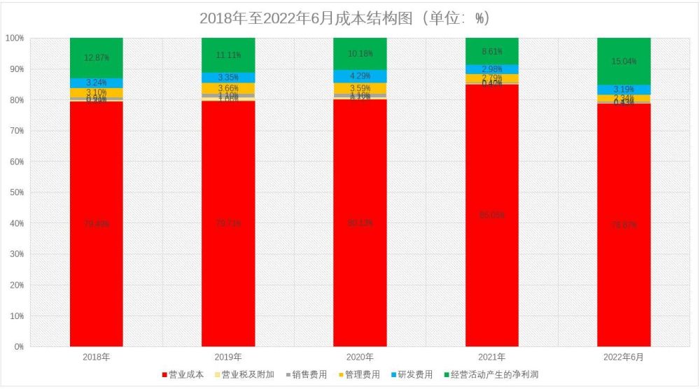 2020年下半年以来,受新冠疫情,国际政治经济形势,市场供求,市场预期等