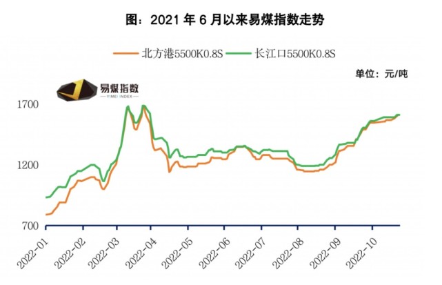 高煤价侵蚀业绩,保供压力不减,煤电企业仍在"谷底"徘徊