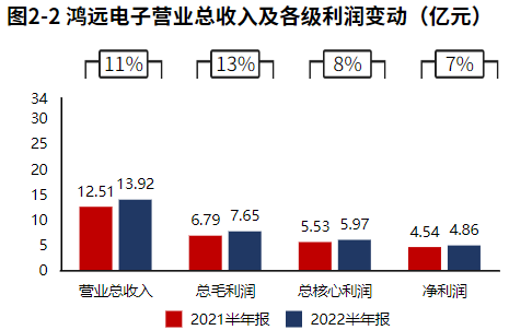 专精特新|鸿远电子:军用mlcc国家专精特新"小巨人"