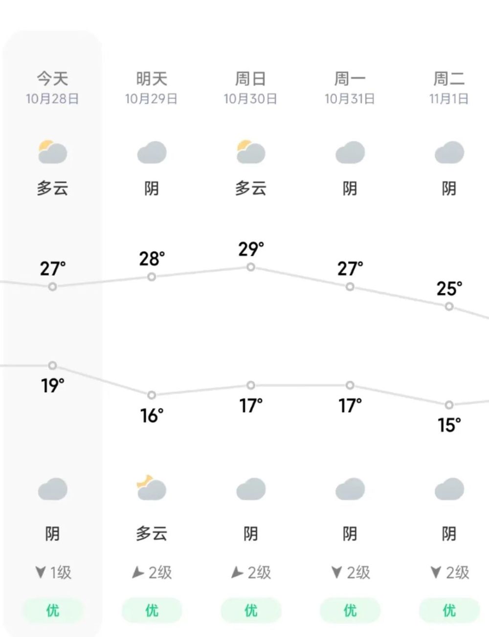 三明尤溪天气预报图片