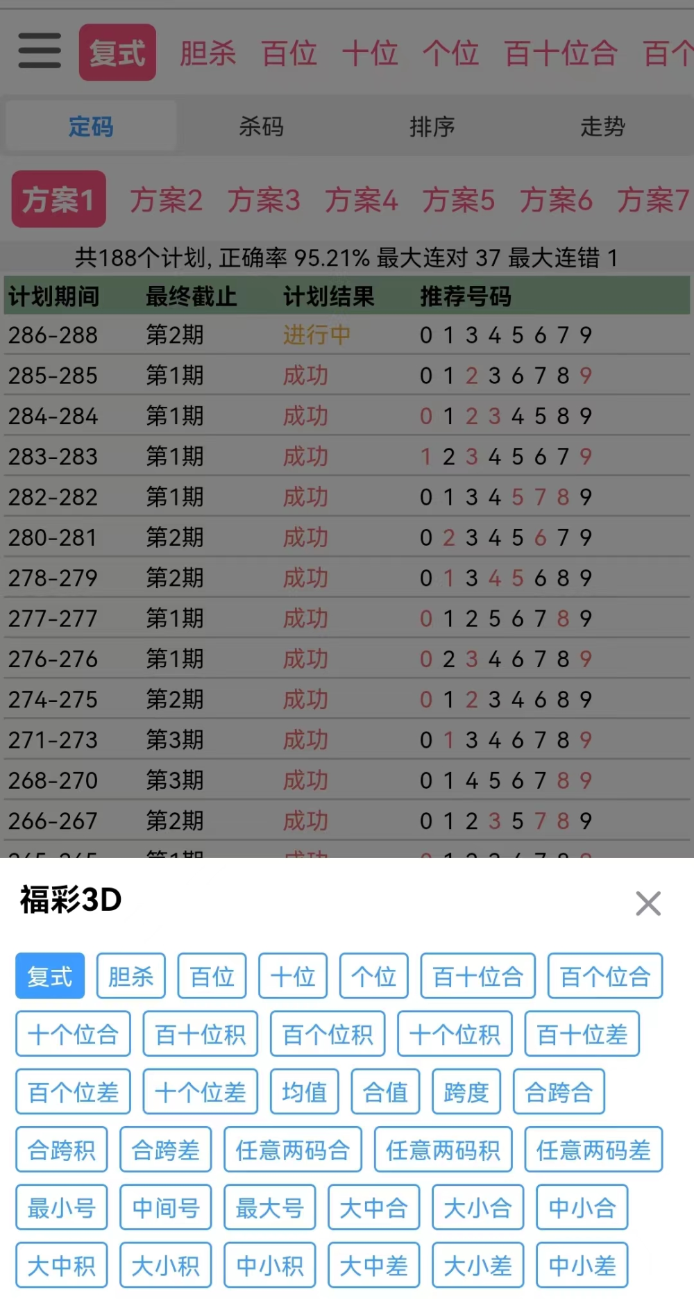 条件复盘,回撤模拟训练,提高精选条件和组合条件能力,最终提高中奖率