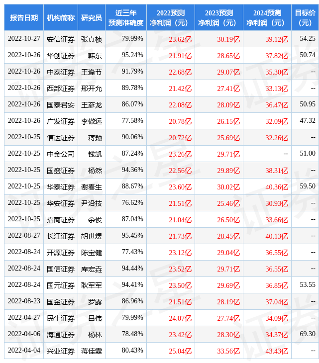 开源证券给予宝信软件买入评级